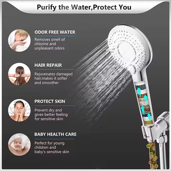 Soffione doccia ad alta pressi - High Pressure Shower Head Handheld recensione e prezzo