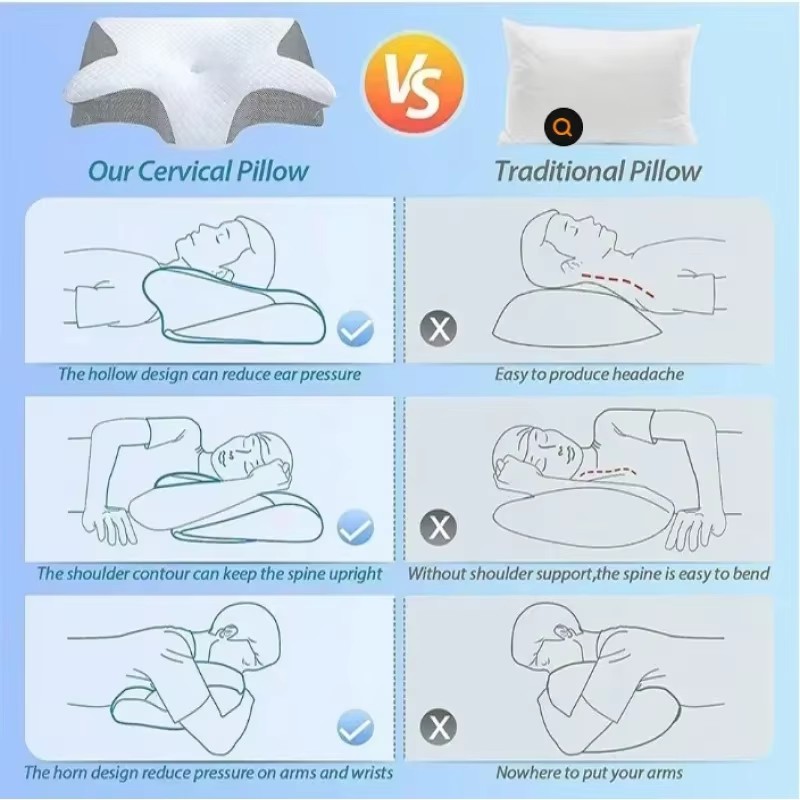 Cuscino ortopedico in memory f - Memory Foam Orthopedic Pillow Neck Pain recensione e prezzo